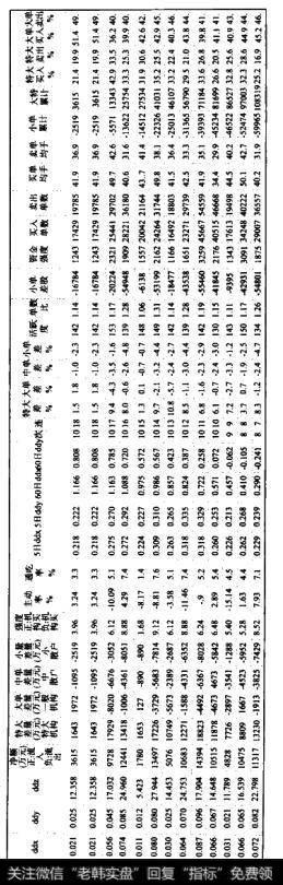 浦发银行数据型单数比、单数差