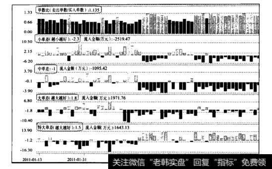 浦发银行单数比单数差柱状图