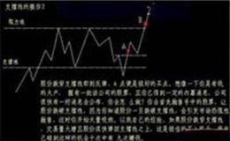 [巴菲特]公开遗嘱安排，巴菲特“继任者”是谁？