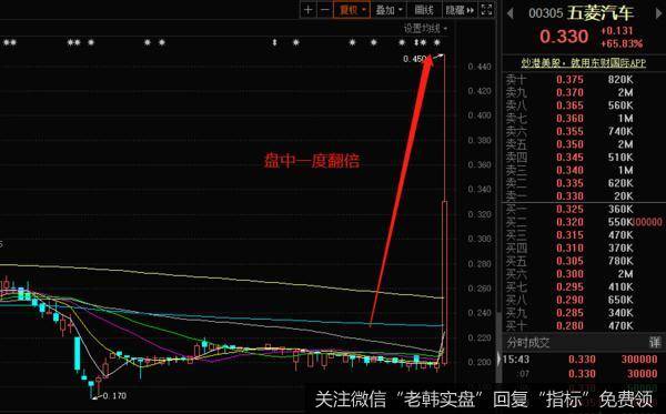 新哥<a href='/xingeguping/298332.html'>股评</a>：你们想要“渔”还是“鱼”？