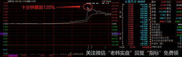 猎豹实盘：放量冲高回落！大盘是不是又危险了？