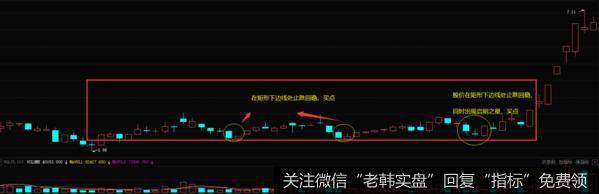 <a href='/junxiancaopan/228956.html'>三峡水利</a>（600116）2010年11月-2011年2月