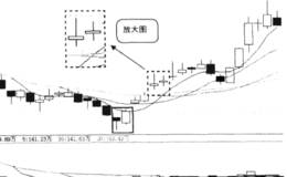 什么是跳空上涨两颗星