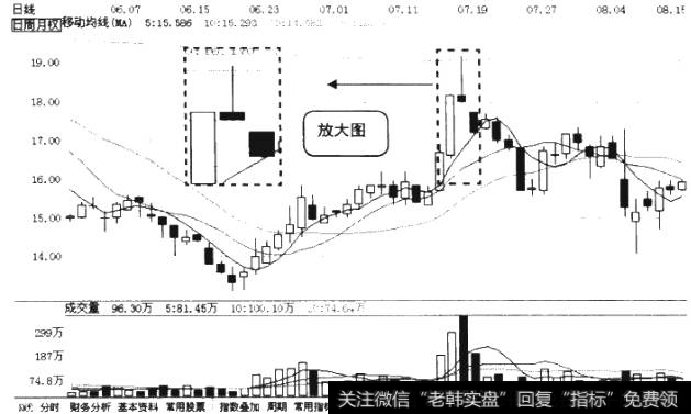 倒锤头