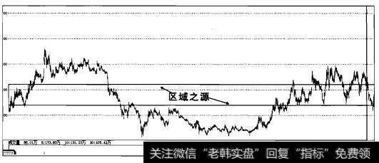 实战操盘五十五