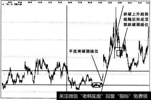 实战操盘五十六