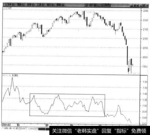 上证指数1