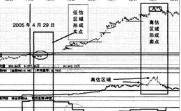 股票实战之新安股份操盘案例