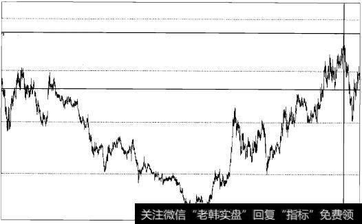 实战操盘五十七