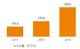 涛哥研报：国内OLED行业的领军企业