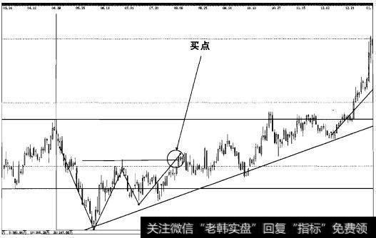 实战操盘五十八