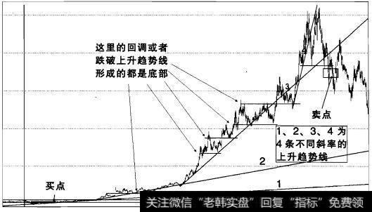 实战操盘五十九