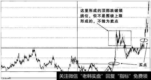 实战操盘六十二