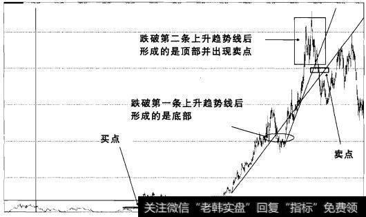 实战操盘六十三