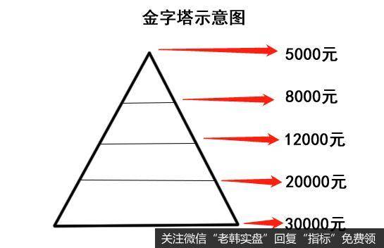 <a href='/gushiyaowen/291176.html'>中国石油</a>这个股票一样从一上市开始的时候就受到了大家的青睐