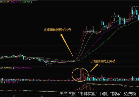 从图当中我们能够看出此股在进行放量向上突破以前，股票的价格的走势是处在一个比较低迷的时期