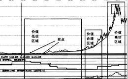 股票实战之神火股份操盘案例