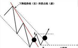 第5浪、第3浪及调整浪运用的有关解析