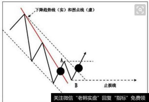 调整浪