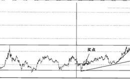股票实战之东方电气操盘案例