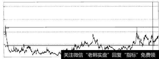 实战操盘六十九