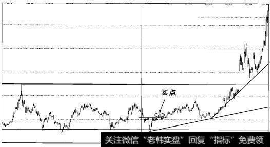 实战操盘七十