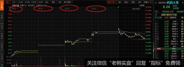 以东方财富为例：按键盘右下角的方向键“↑ ↓”即可，每按“↓”一次多一天