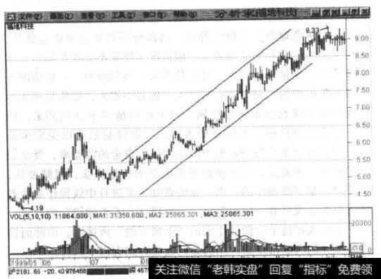 福地科技