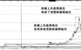 股票实战之中化国际操盘案例