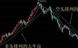 [巴菲特看股市]再次栽在航空股，巴菲特割肉割在地板上！他错了吗？