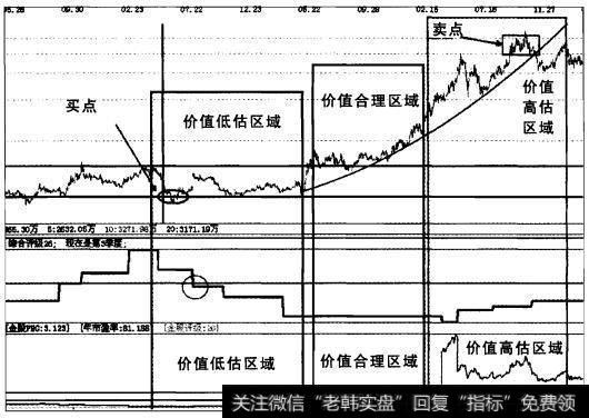 实战操盘七十六