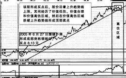 股票实战之盐湖钾肥操盘案例