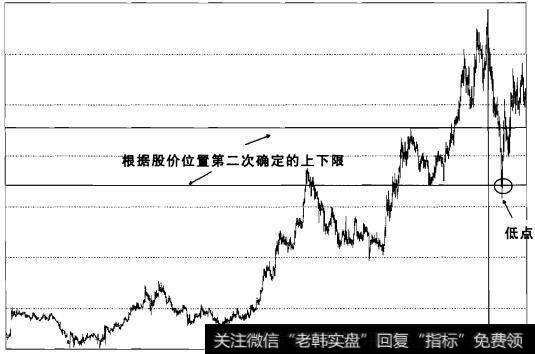 实战操盘七十八