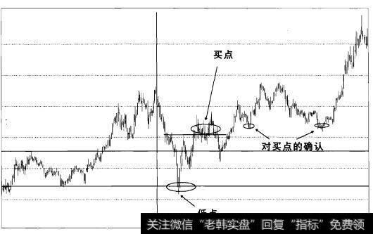 实战操盘七十九