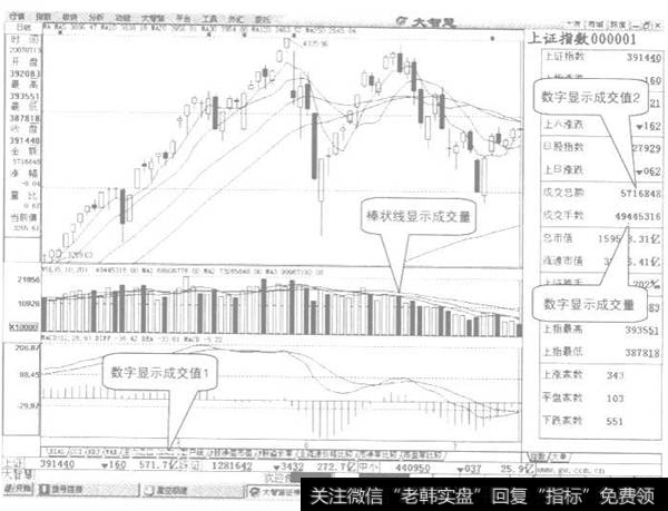 成交量的术语示列图