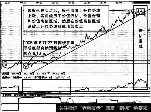 实战操盘八十一