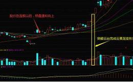 股票知识入门大全｜​炒股时怎样利用龙飞凤起形态做波段交易？