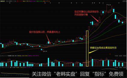 股票的价格在上升的趋势当中一直有阴线跟着阳线的状况发生