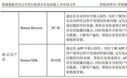 博睿数据IPO：帮企业收集你隐私的企业想上科创板！“最忙独董”肩挑8家公司