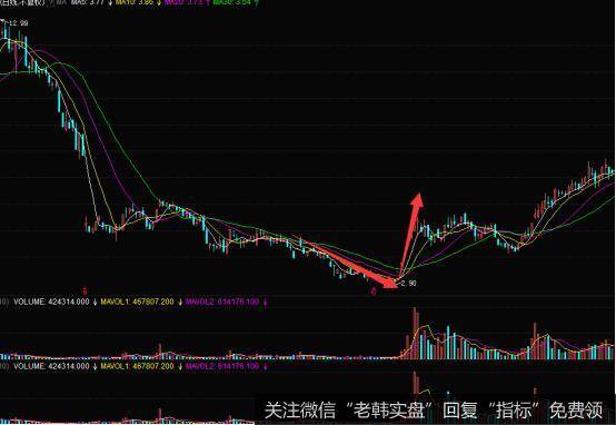 经过了深度的下跌以后，因为国家出台了一个4万亿经济刺激这样的方案