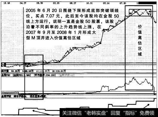 实战操盘八十五