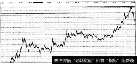 实战操盘八十六