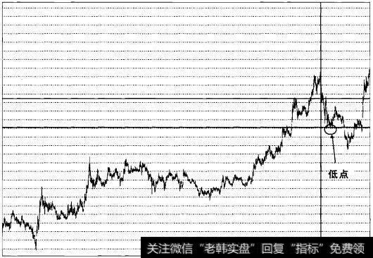 实战操盘八十七