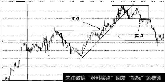 实战操盘八十八