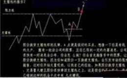 [巴菲特股市分析]狂拉110%！美国航空涨疯了，特朗普：巴菲特你错了！