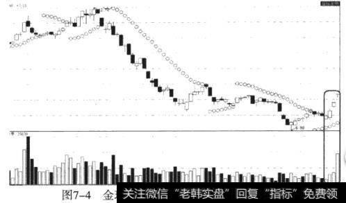 金瑞矿业（600714）四连阳放量突破