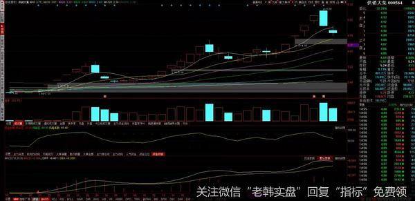 推到重来，超短谨慎接盘。