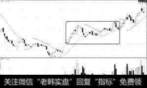 金瑞矿业（600714）短期内连续冲高