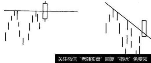 长白实体突破阻力