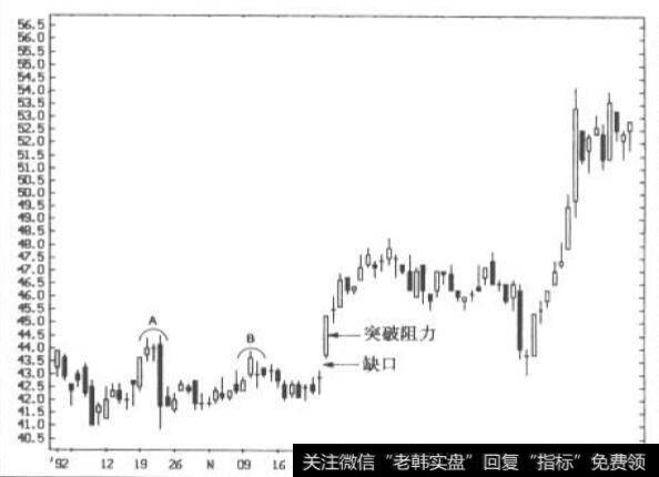 (美国银行)—日线